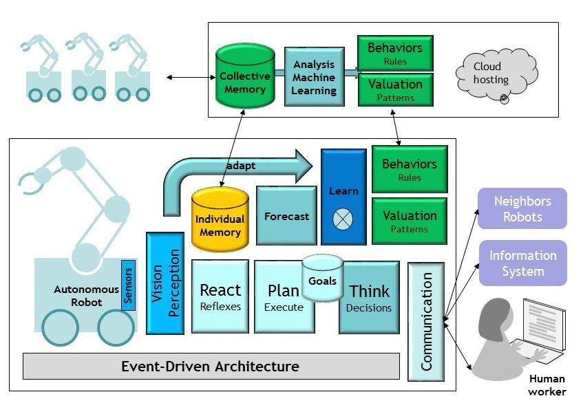 Exponential Information Systems for a Data-Driven World