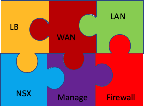 Network As a Service -  NSX