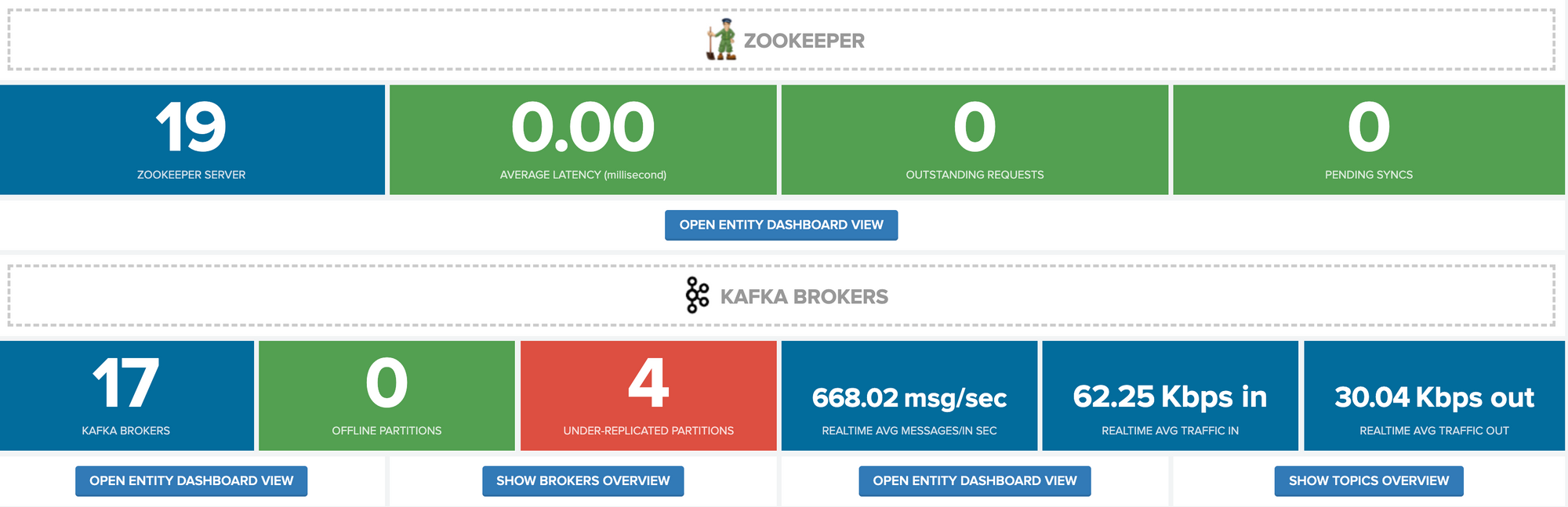 Measuring Kafka uptime