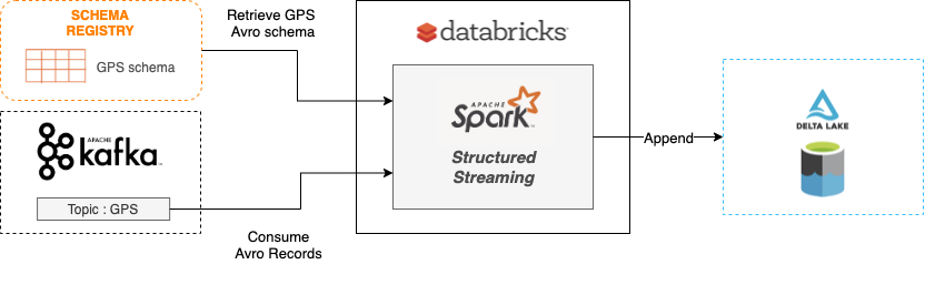 Delete Rows From Delta Table Pyspark Brokeasshome